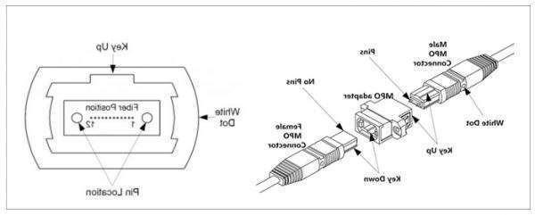 海南欧孚OM5光纤跳线有哪三大优势