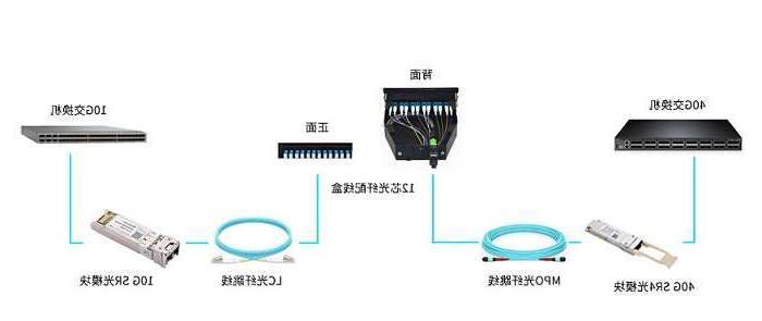 郑州市湖北联通启动波分设备、光模块等产品招募项目